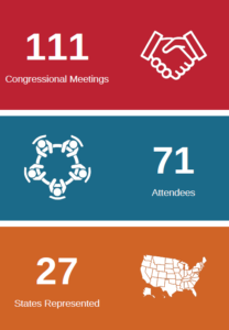 Legislative Meeting Stats Vertical