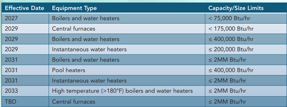 water heaters